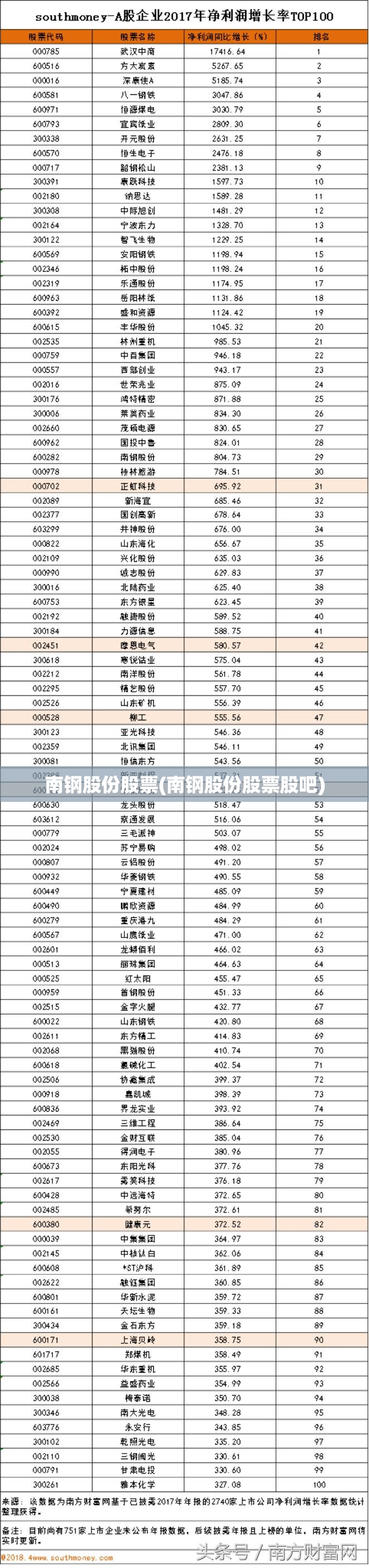 南钢股份股票(南钢股份股票股吧) 南钢股份股票(南钢股份股票股吧)