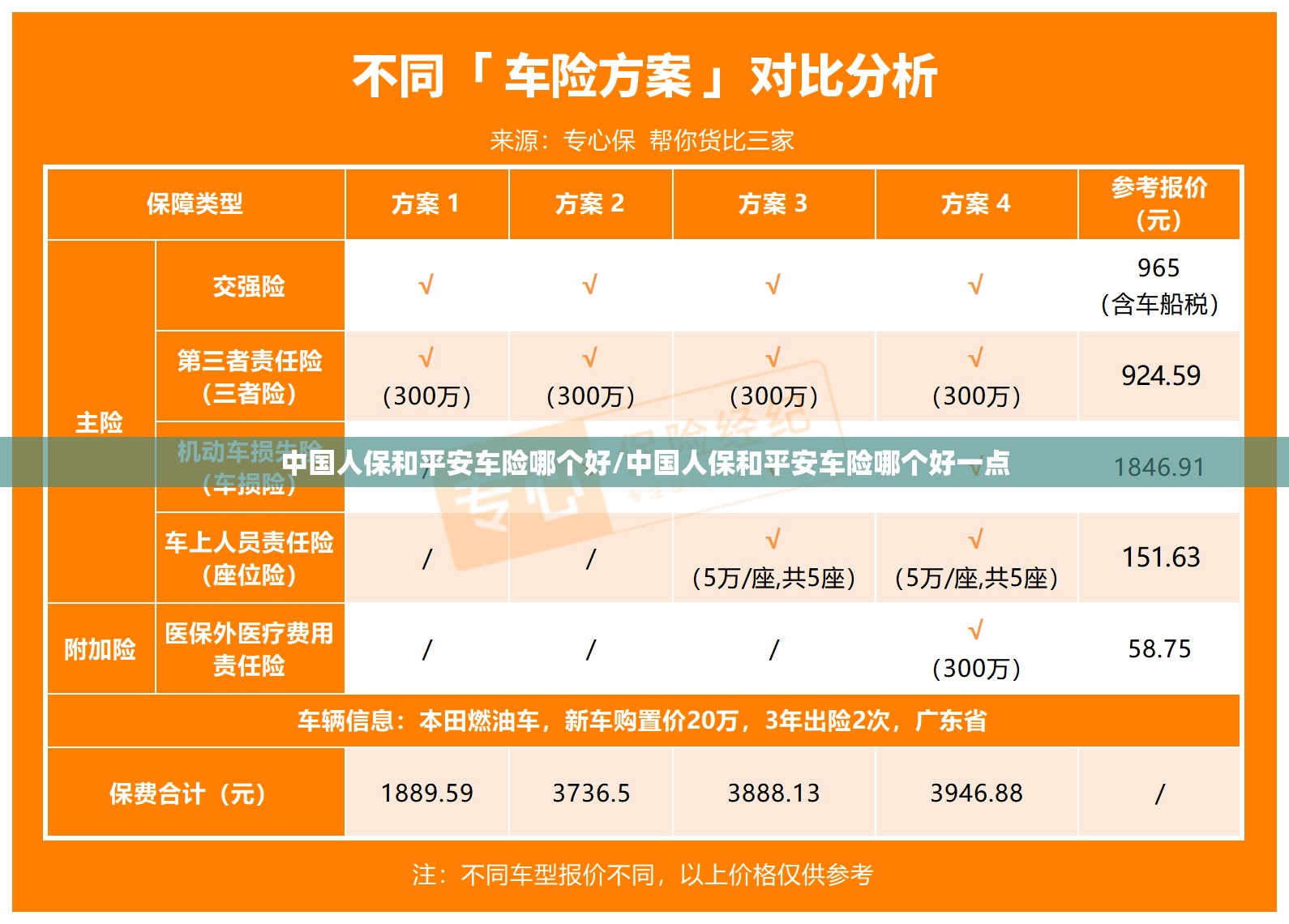 中国人保和平安车险哪个好/中国人保和平安车险哪个好一点 中国人保和平安车险哪个好/中国人保和平安车险哪个好一点
