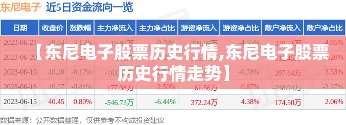 【东尼电子股票历史行情,东尼电子股票历史行情走势】 【东尼电子股票历史行情,东尼电子股票历史行情走势】