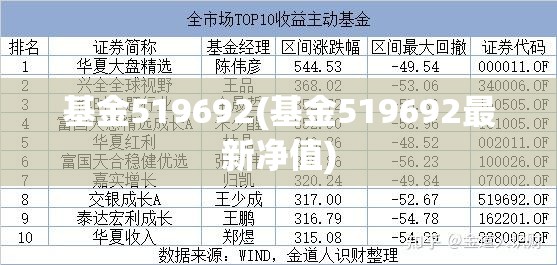 基金519692(基金519692最新净值)