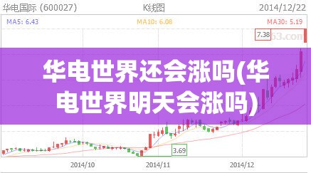 华电世界还会涨吗(华电世界明天会涨吗) 华电世界还会涨吗(华电世界明天会涨吗)