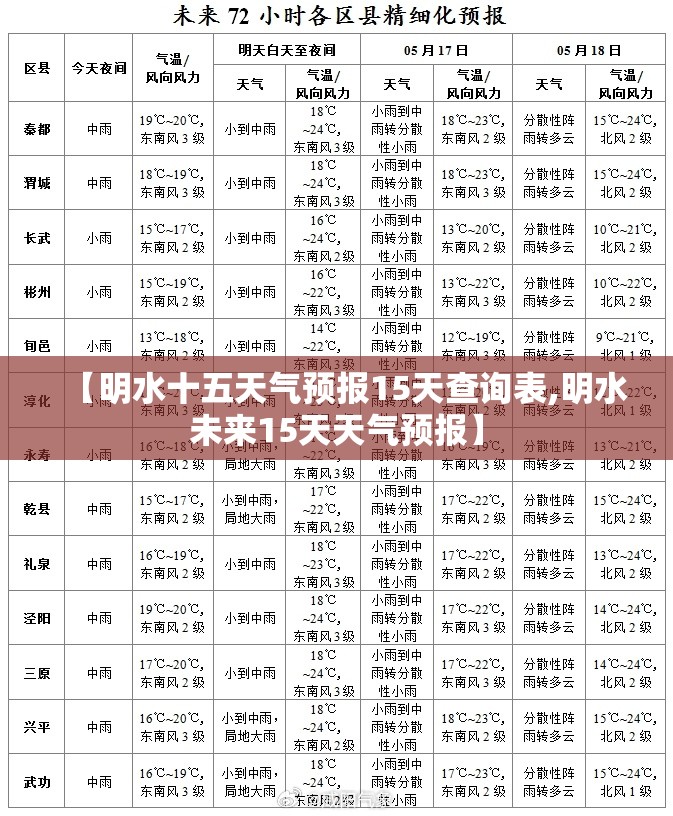 【明水十五天气预报15天查询表,明水未来15天天气预报】