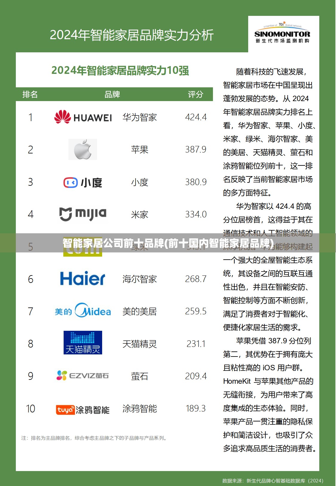 智能家居公司前十品牌(前十国内智能家居品牌) 智能家居公司前十品牌(前十国内智能家居品牌)
