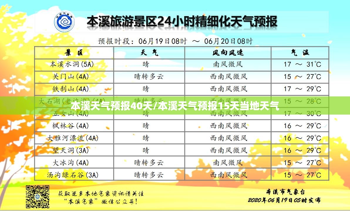 本溪天气预报40天/本溪天气预报15天当地天气 本溪天气预报40天/本溪天气预报15天当地天气