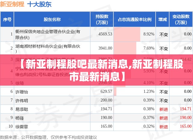 【新亚制程股吧最新消息,新亚制程股市最新消息】 【新亚制程股吧最新消息,新亚制程股市最新消息】