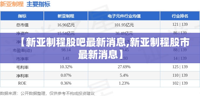 【新亚制程股吧最新消息,新亚制程股市最新消息】 【新亚制程股吧最新消息,新亚制程股市最新消息】