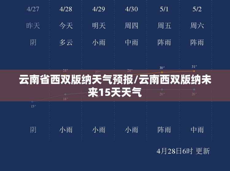云南省西双版纳天气预报/云南西双版纳未来15天天气 云南省西双版纳天气预报/云南西双版纳未来15天天气