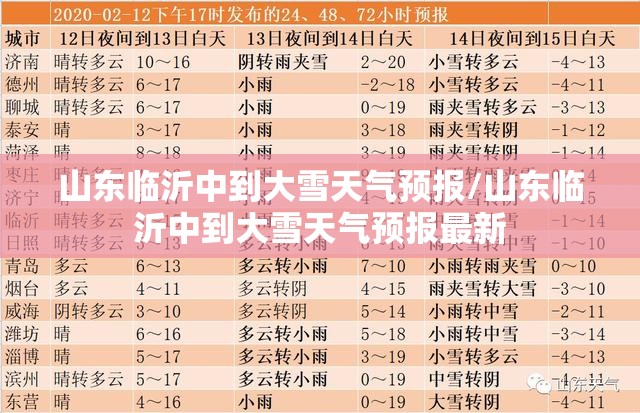 山东临沂中到大雪天气预报/山东临沂中到大雪天气预报最新 山东临沂中到大雪天气预报/山东临沂中到大雪天气预报最新