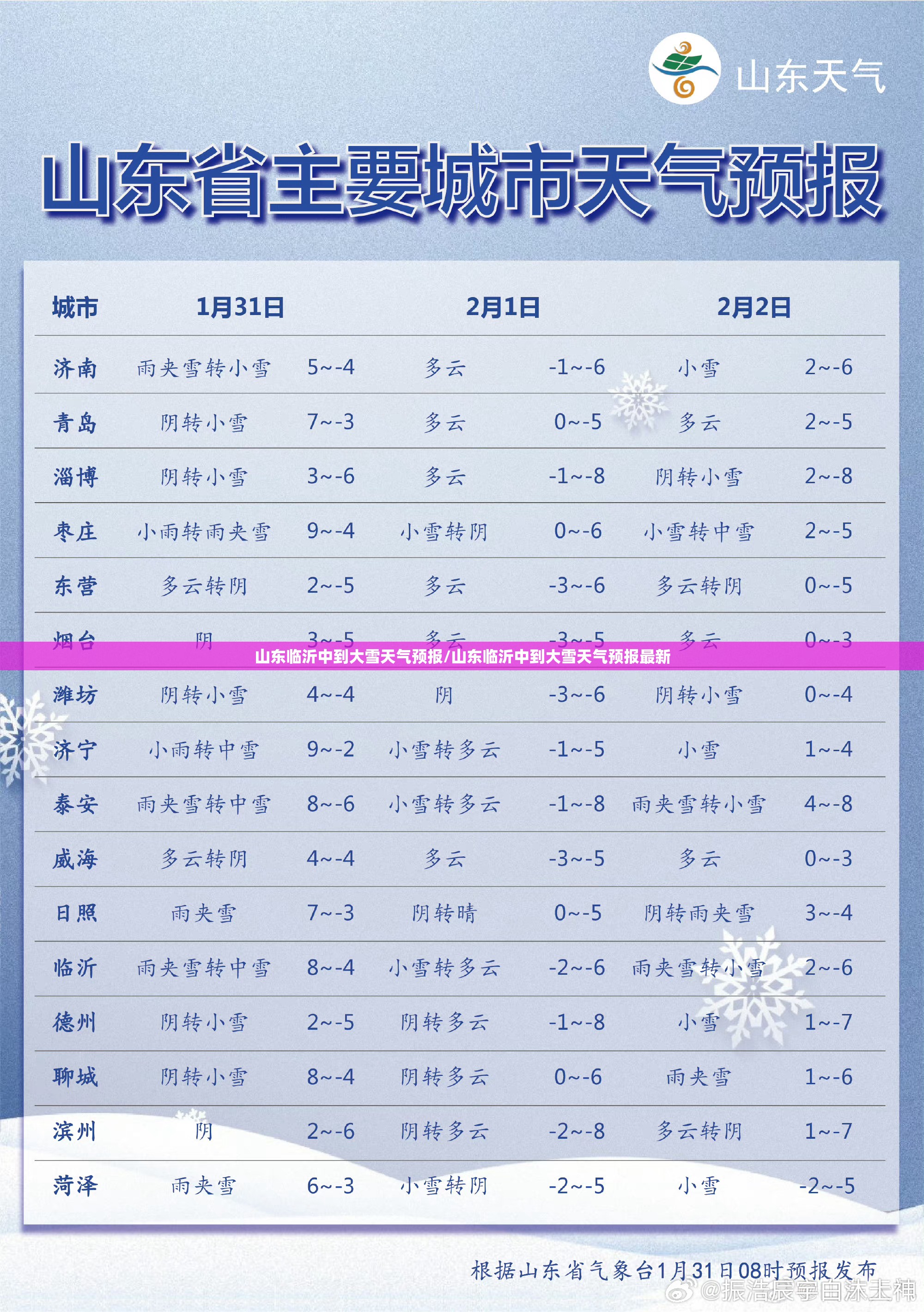 山东临沂中到大雪天气预报/山东临沂中到大雪天气预报最新 山东临沂中到大雪天气预报/山东临沂中到大雪天气预报最新