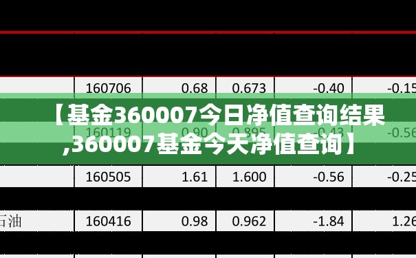 【基金360007今日净值查询结果,360007基金今天净值查询】 【基金360007今日净值查询结果,360007基金今天净值查询】