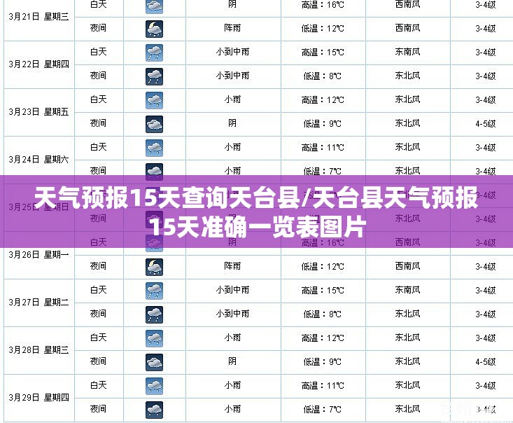 天气预报15天查询天台县/天台县天气预报15天准确一览表图片