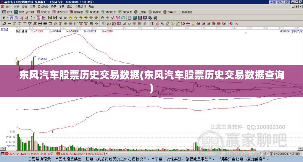 东风汽车股票历史交易数据(东风汽车股票历史交易数据查询) 东风汽车股票历史交易数据(东风汽车股票历史交易数据查询)