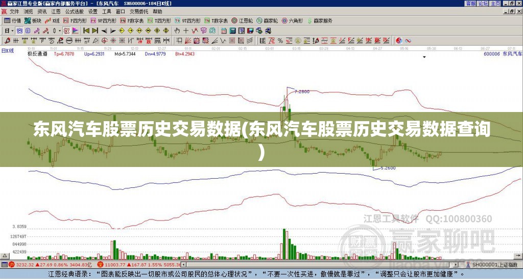 东风汽车股票历史交易数据(东风汽车股票历史交易数据查询) 东风汽车股票历史交易数据(东风汽车股票历史交易数据查询)