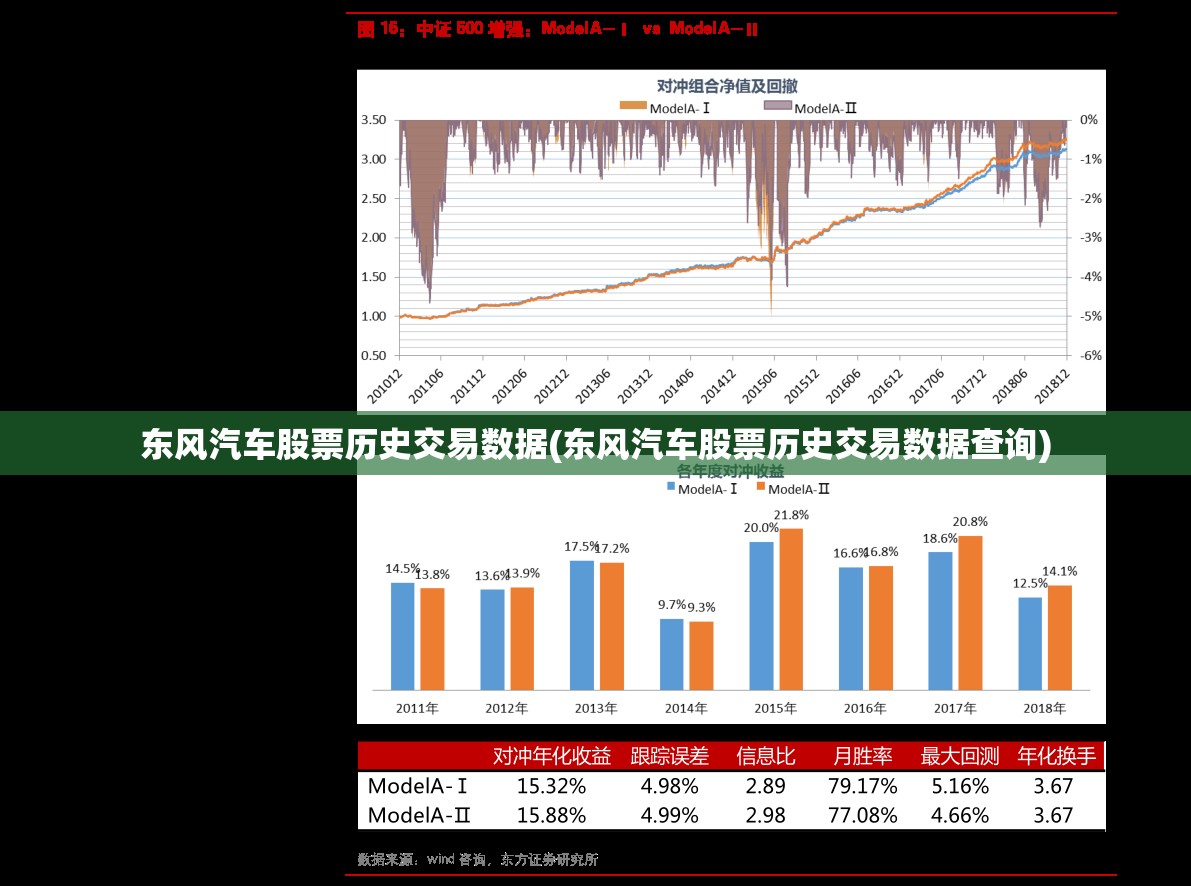 东风汽车股票历史交易数据(东风汽车股票历史交易数据查询) 东风汽车股票历史交易数据(东风汽车股票历史交易数据查询)