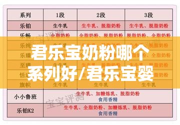 君乐宝奶粉哪个系列好/君乐宝婴幼儿奶粉哪个系列好 君乐宝奶粉哪个系列好/君乐宝婴幼儿奶粉哪个系列好