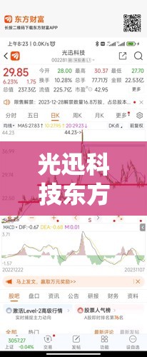 光迅科技东方财富网/光迅科技最新消息东方财富网 光迅科技东方财富网/光迅科技最新消息东方财富网