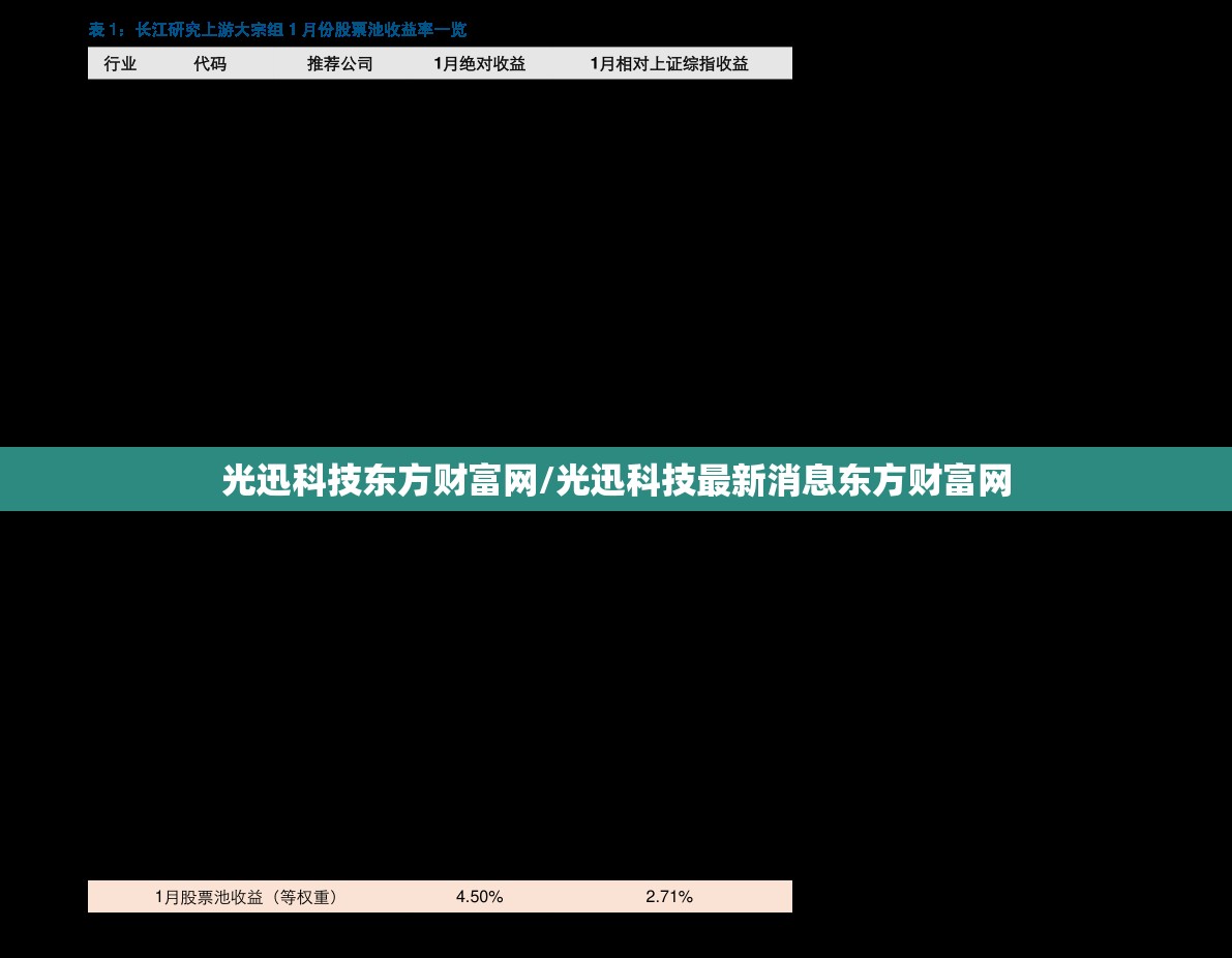 光迅科技东方财富网/光迅科技最新消息东方财富网 光迅科技东方财富网/光迅科技最新消息东方财富网