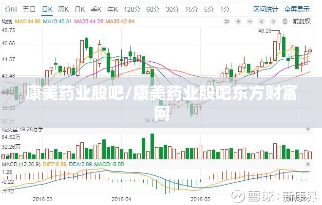 康美药业股吧/康美药业股吧东方财富网 康美药业股吧/康美药业股吧东方财富网