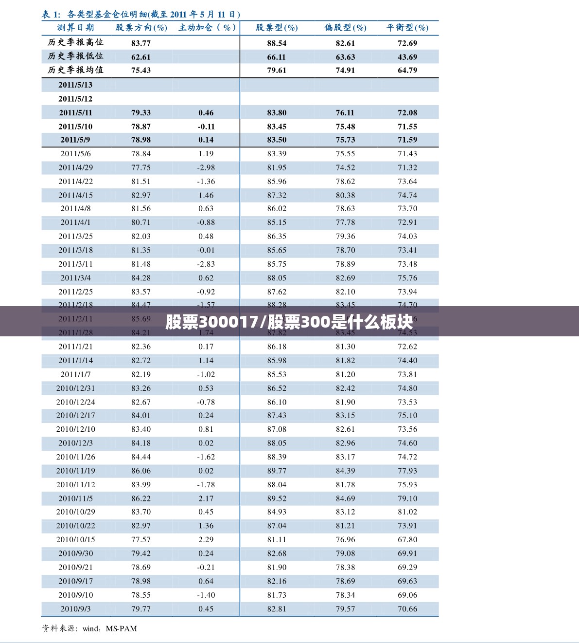 股票300017/股票300是什么板块