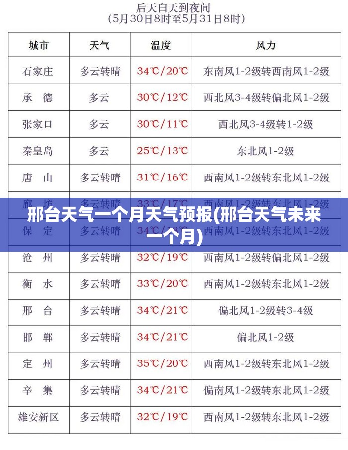 邢台天气一个月天气预报(邢台天气未来一个月)