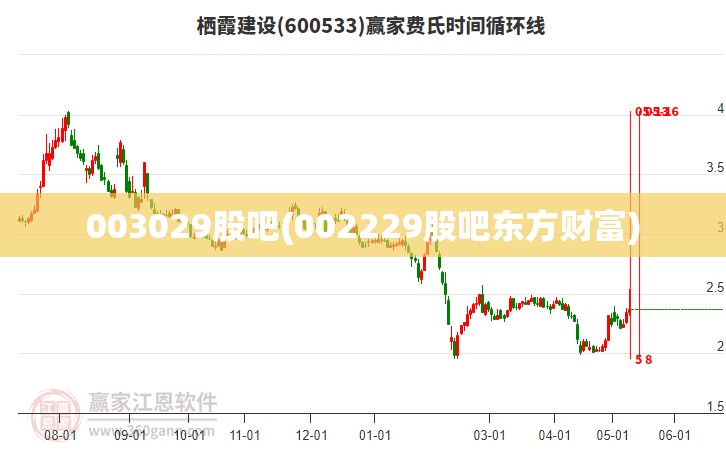 003029股吧(002229股吧东方财富) 003029股吧(002229股吧东方财富)