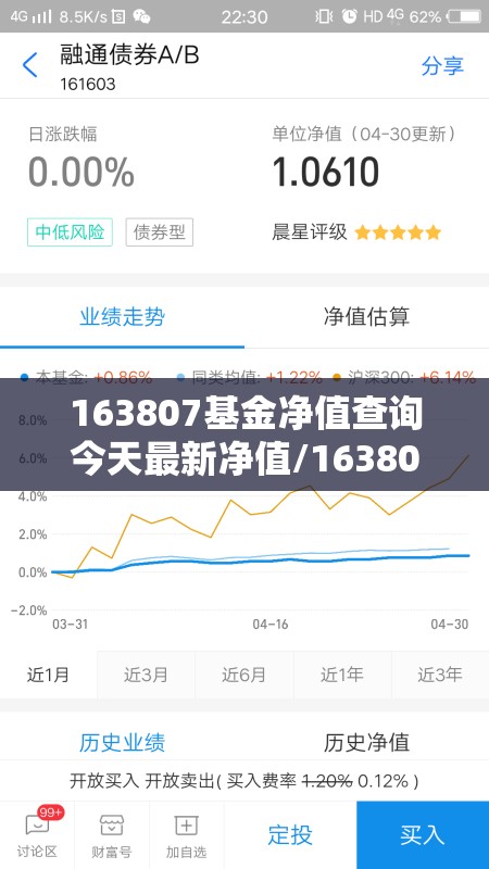 163807基金净值查询今天最新净值/163801基金净值查询 163807基金净值查询今天最新净值/163801基金净值查询