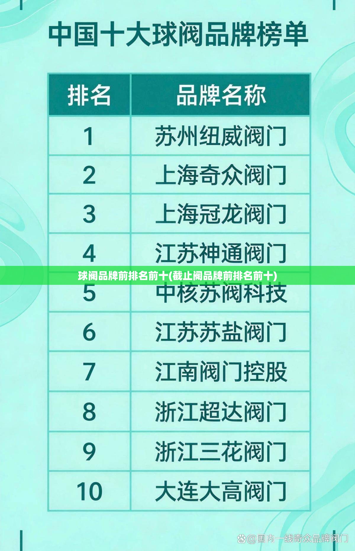 球阀品牌前排名前十(截止阀品牌前排名前十) 球阀品牌前排名前十(截止阀品牌前排名前十)