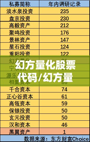 幻方量化股票代码/幻方量化公司全称