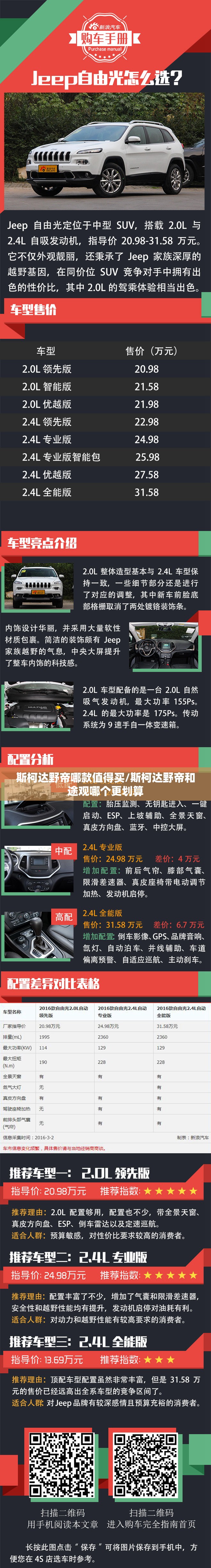 斯柯达野帝哪款值得买/斯柯达野帝和途观哪个更划算 斯柯达野帝哪款值得买/斯柯达野帝和途观哪个更划算