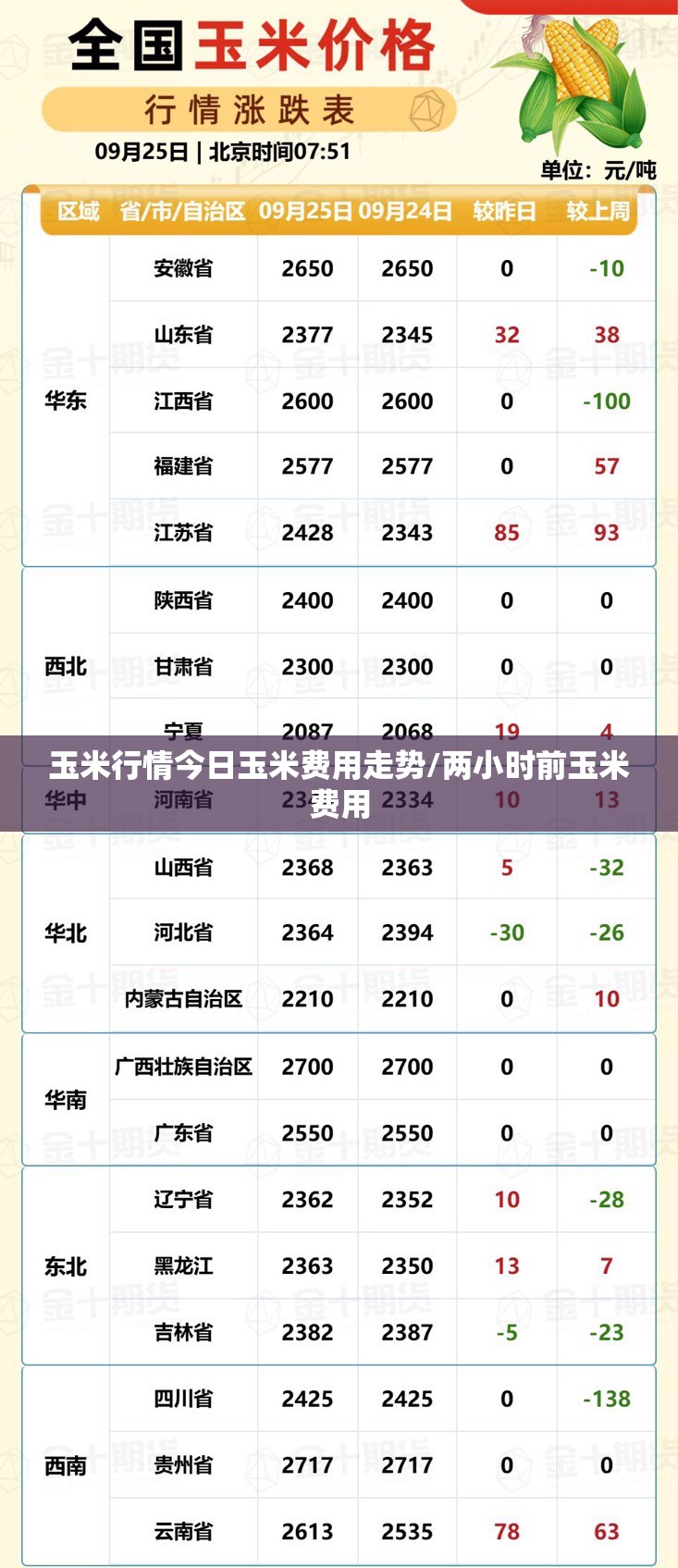 玉米行情今日玉米费用走势/两小时前玉米费用 玉米行情今日玉米费用走势/两小时前玉米费用