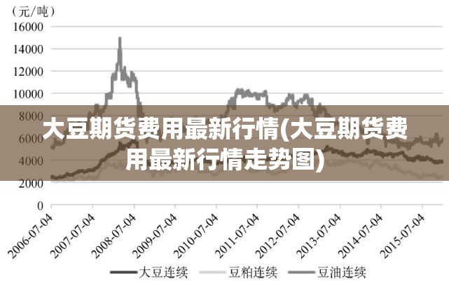 大豆期货费用最新行情(大豆期货费用最新行情走势图) 大豆期货费用最新行情(大豆期货费用最新行情走势图)