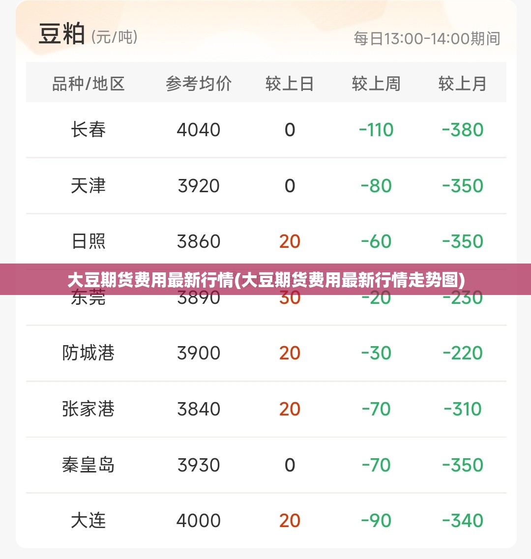 大豆期货费用最新行情(大豆期货费用最新行情走势图) 大豆期货费用最新行情(大豆期货费用最新行情走势图)