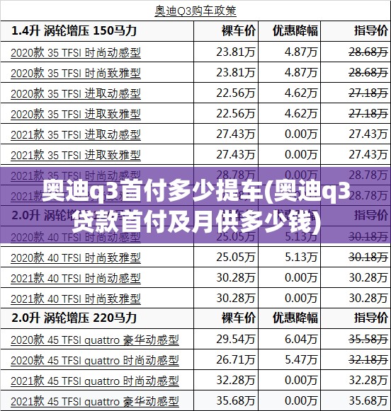 奥迪q3首付多少提车(奥迪q3贷款首付及月供多少钱) 奥迪q3首付多少提车(奥迪q3贷款首付及月供多少钱)