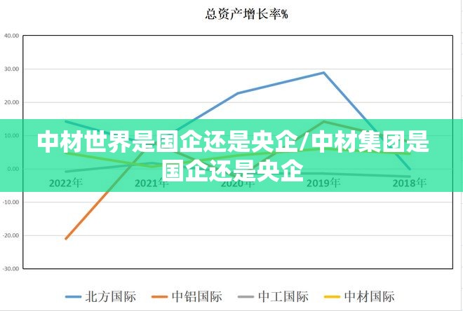 中材世界是国企还是央企/中材集团是国企还是央企 中材世界是国企还是央企/中材集团是国企还是央企