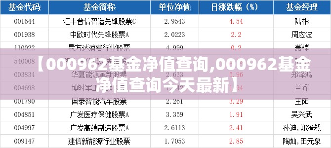 【000962基金净值查询,000962基金净值查询今天最新】 【000962基金净值查询,000962基金净值查询今天最新】