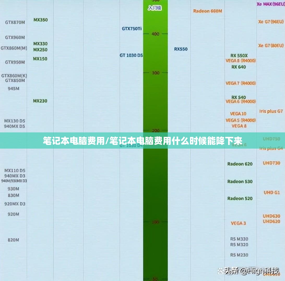 笔记本电脑费用/笔记本电脑费用什么时候能降下来 笔记本电脑费用/笔记本电脑费用什么时候能降下来