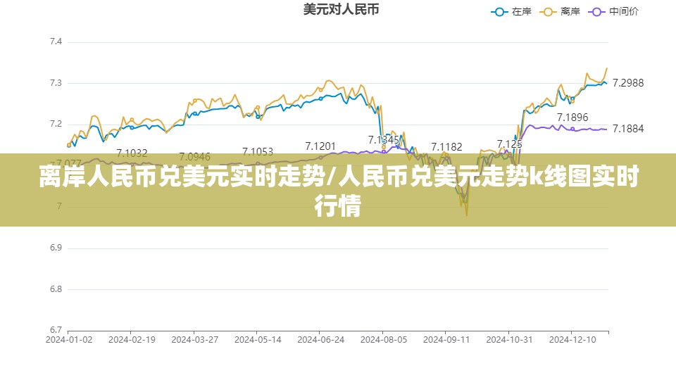 离岸人民币兑美元实时走势/人民币兑美元走势k线图实时行情 离岸人民币兑美元实时走势/人民币兑美元走势k线图实时行情