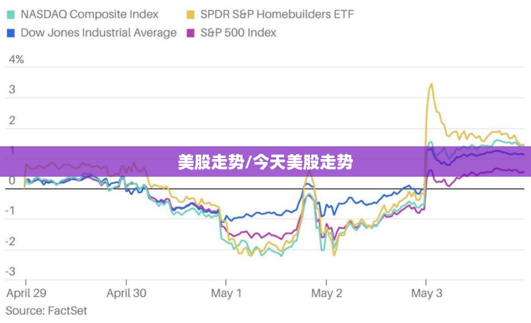 美股走势/今天美股走势 美股走势/今天美股走势