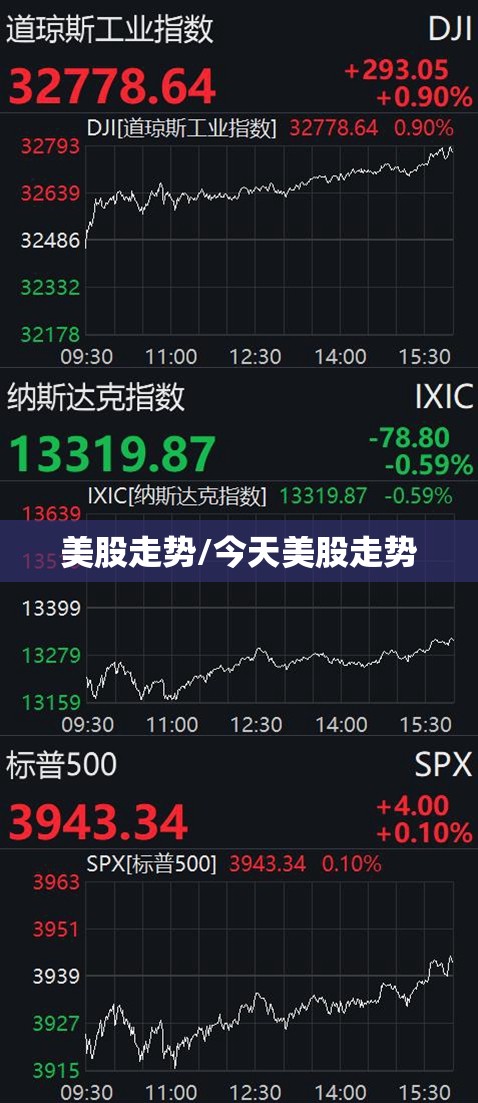 美股走势/今天美股走势 美股走势/今天美股走势