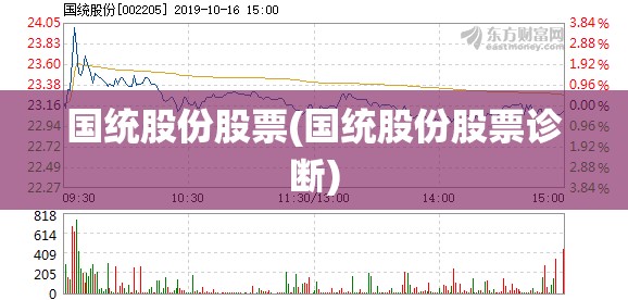 国统股份股票(国统股份股票诊断) 国统股份股票(国统股份股票诊断)