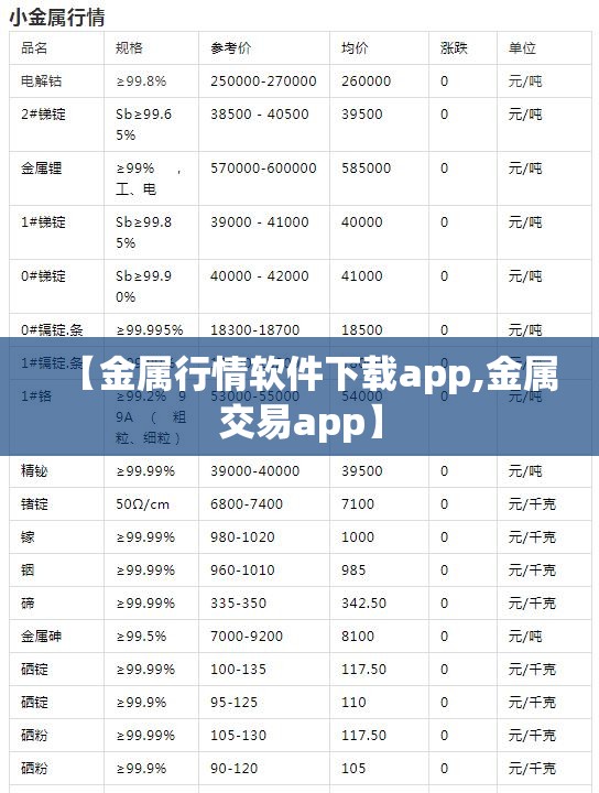 【金属行情软件下载app,金属交易app】 【金属行情软件下载app,金属交易app】