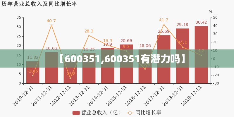 【600351,600351有潜力吗】 【600351,600351有潜力吗】