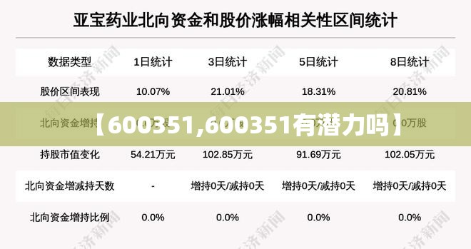 【600351,600351有潜力吗】 【600351,600351有潜力吗】