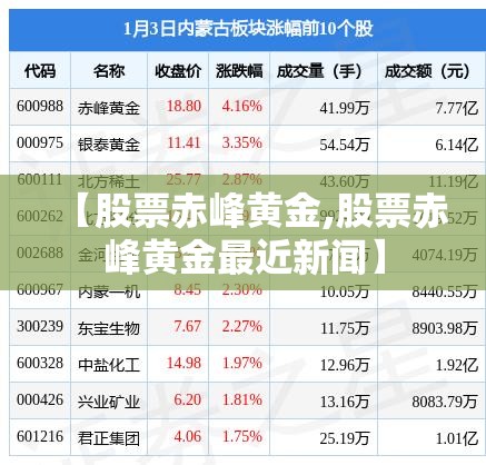 【股票赤峰黄金,股票赤峰黄金最近新闻】 【股票赤峰黄金,股票赤峰黄金最近新闻】