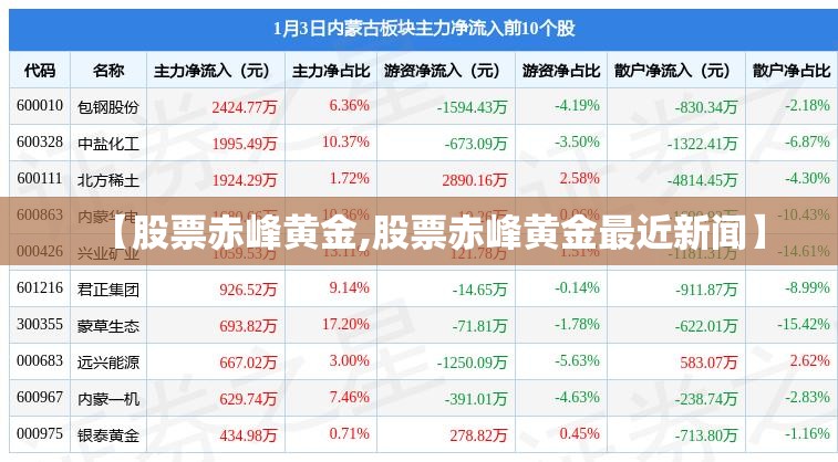 【股票赤峰黄金,股票赤峰黄金最近新闻】 【股票赤峰黄金,股票赤峰黄金最近新闻】