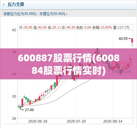 600887股票行情(600884股票行情实时)