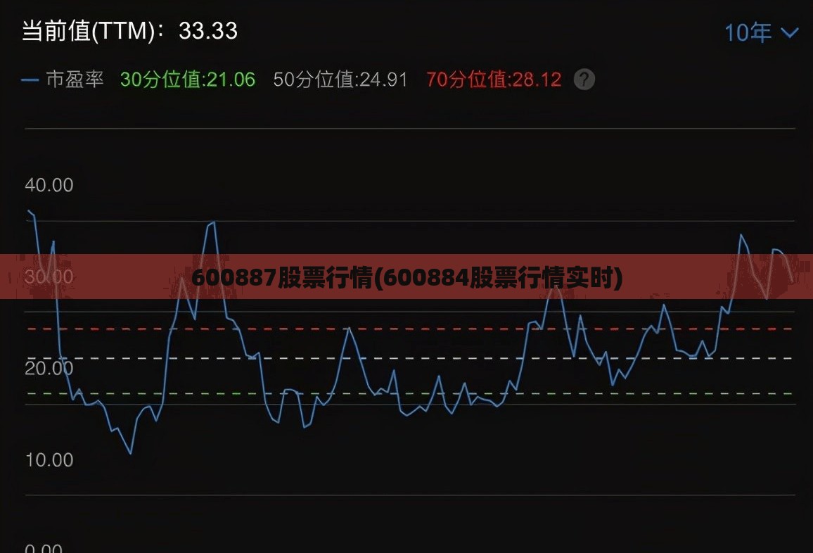 600887股票行情(600884股票行情实时)