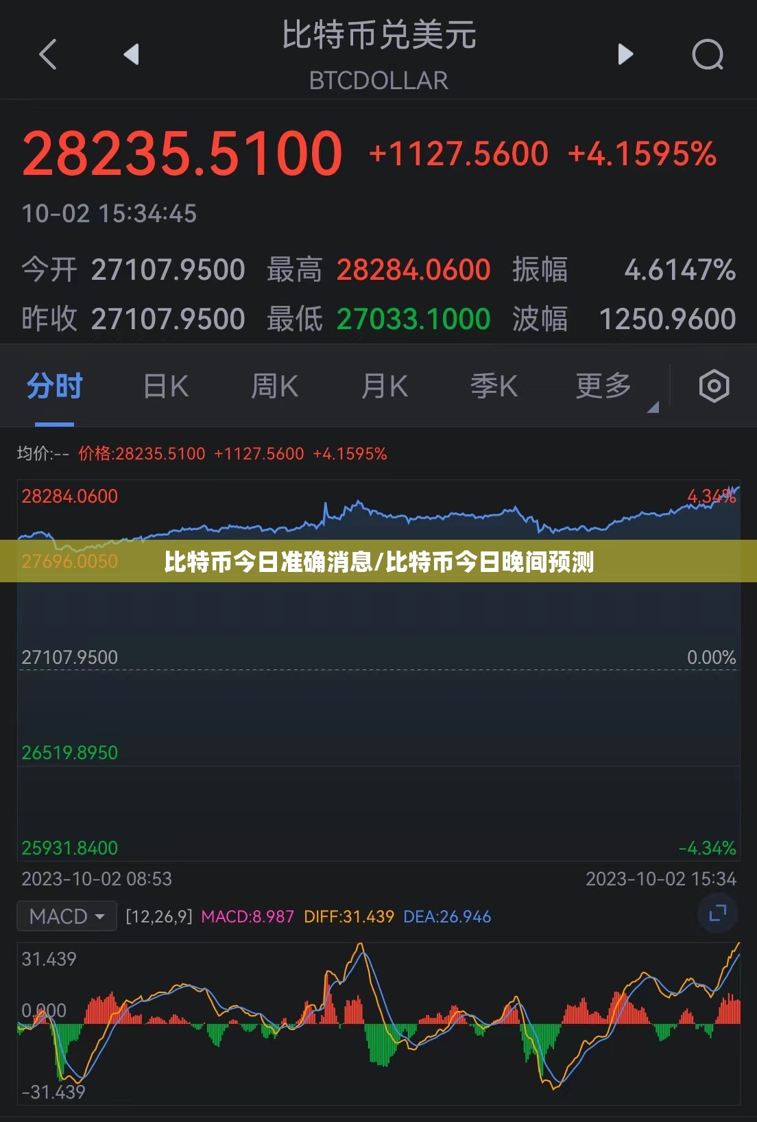 比特币今日准确消息/比特币今日晚间预测 比特币今日准确消息/比特币今日晚间预测