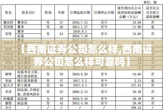 【西南证券公司怎么样,西南证券公司怎么样可靠吗】 【西南证券公司怎么样,西南证券公司怎么样可靠吗】