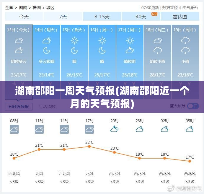 湖南邵阳一周天气预报(湖南邵阳近一个月的天气预报) 湖南邵阳一周天气预报(湖南邵阳近一个月的天气预报)